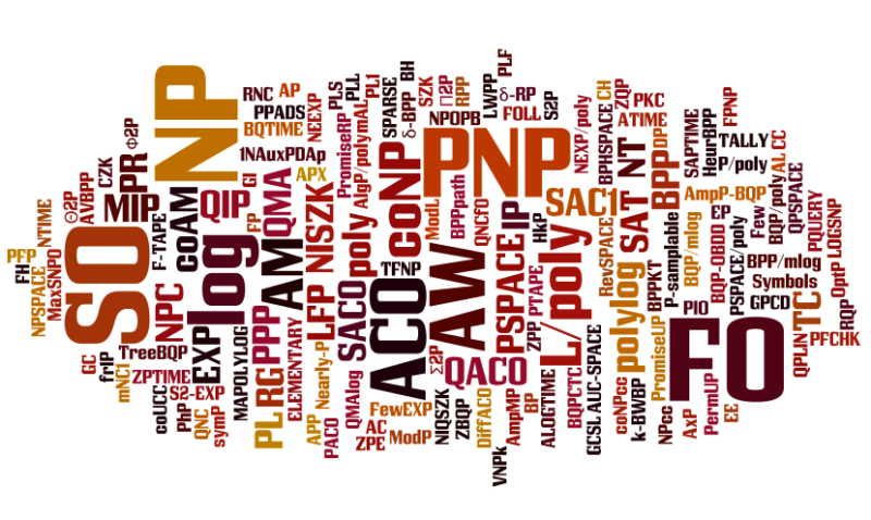 Imagen que alude a la complejidad