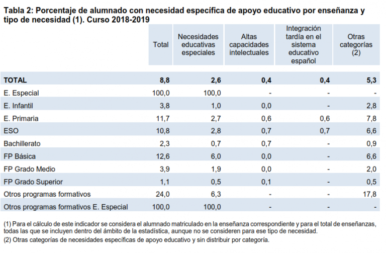 CERMI Mujeres denuncia que las estadísticas oficiales educativas carecen de enfoque de género