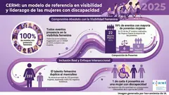 Infograf&iacute;a 2
