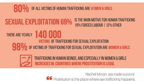 Imagen que recoge los datos en la UE sobre trata de seres humanos y prostitución (Foto: Lobby de Mujeres Europeas)