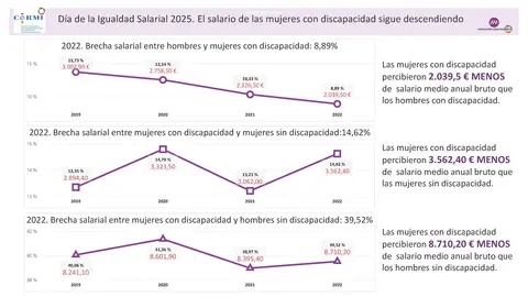 Infografía