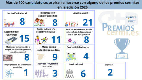 Imagen de los premios CERMI