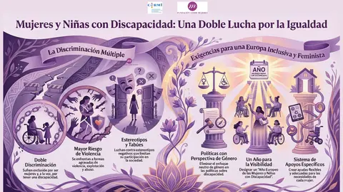 Infografía del manifiesto de mujeres y niñas con Discapacidad: Una doble lucha por la igualdad. Aparecen los logotipos de CERMI y FCM